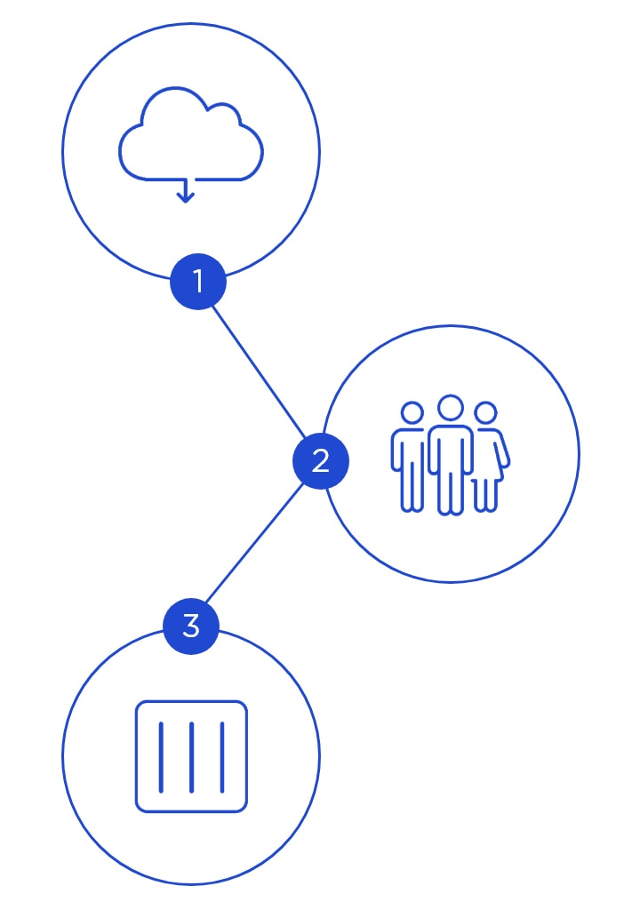 Scheme showing 3 steps. 1. Cloud repository 2. Team members and 3. Trained model