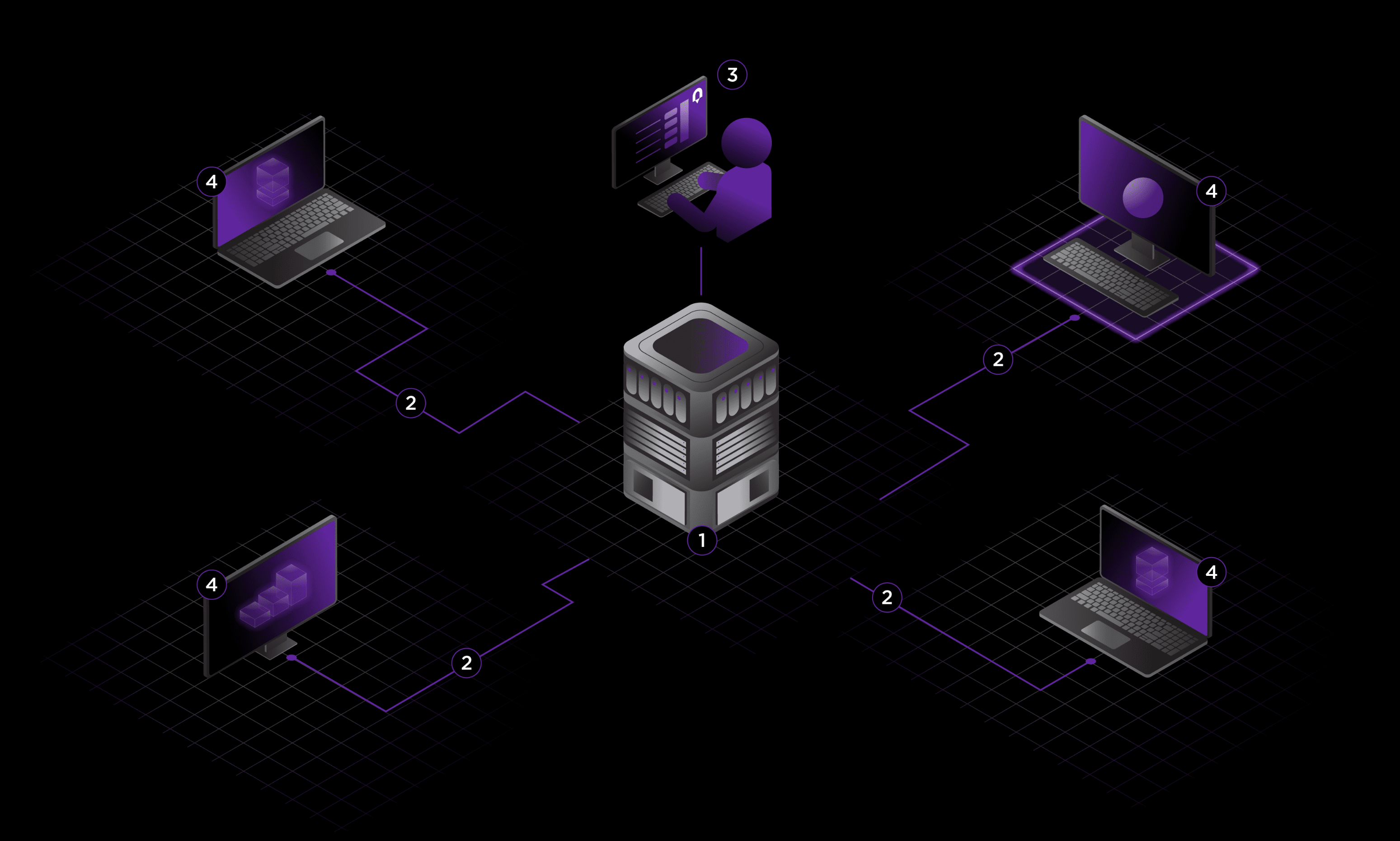 Remote workflow scheme using HP Anyware software between users.